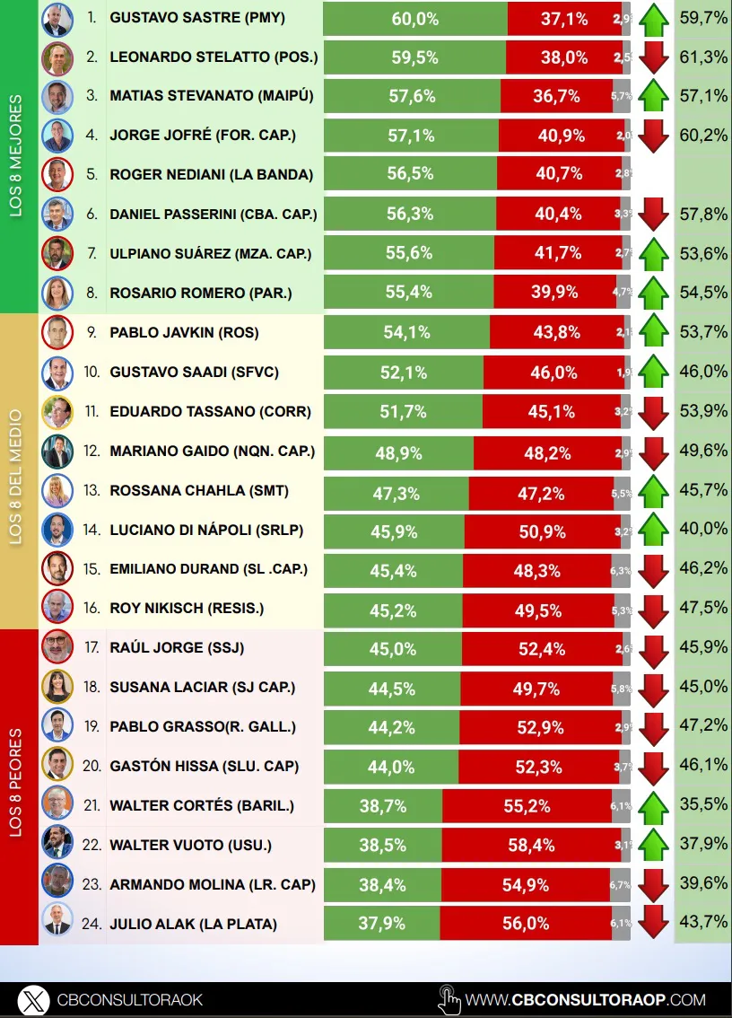 hissa ranking