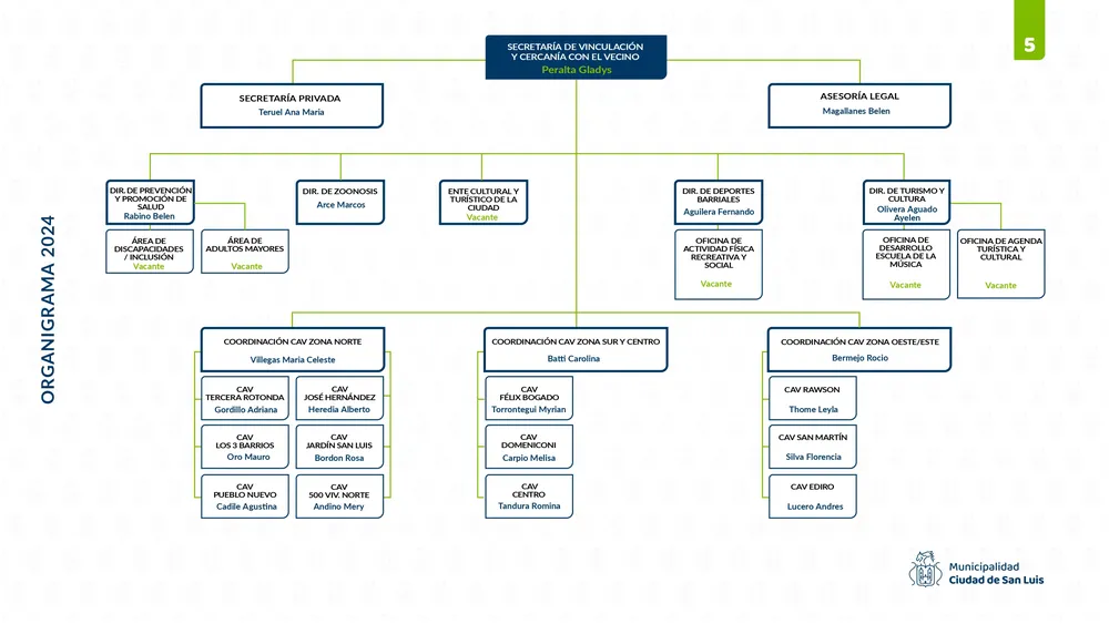 Organigrama-Municipio-de-San-Luis_page-0005