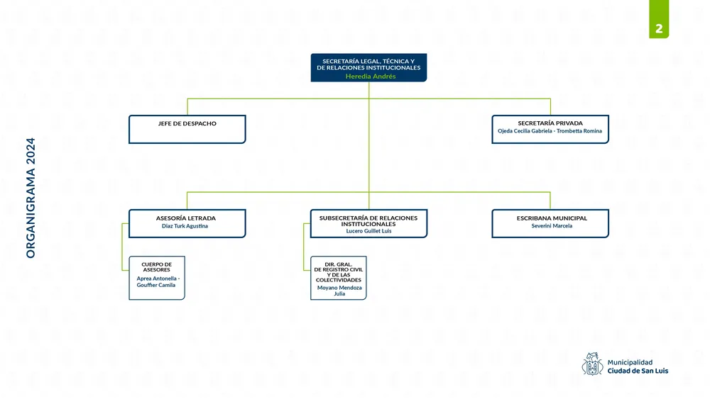 Organigrama-Municipio-de-San-Luis_page-0002