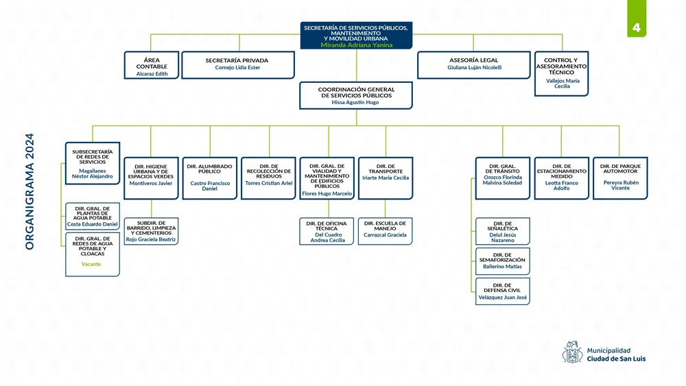 Organigrama-Municipio-de-San-Luis_page-0004