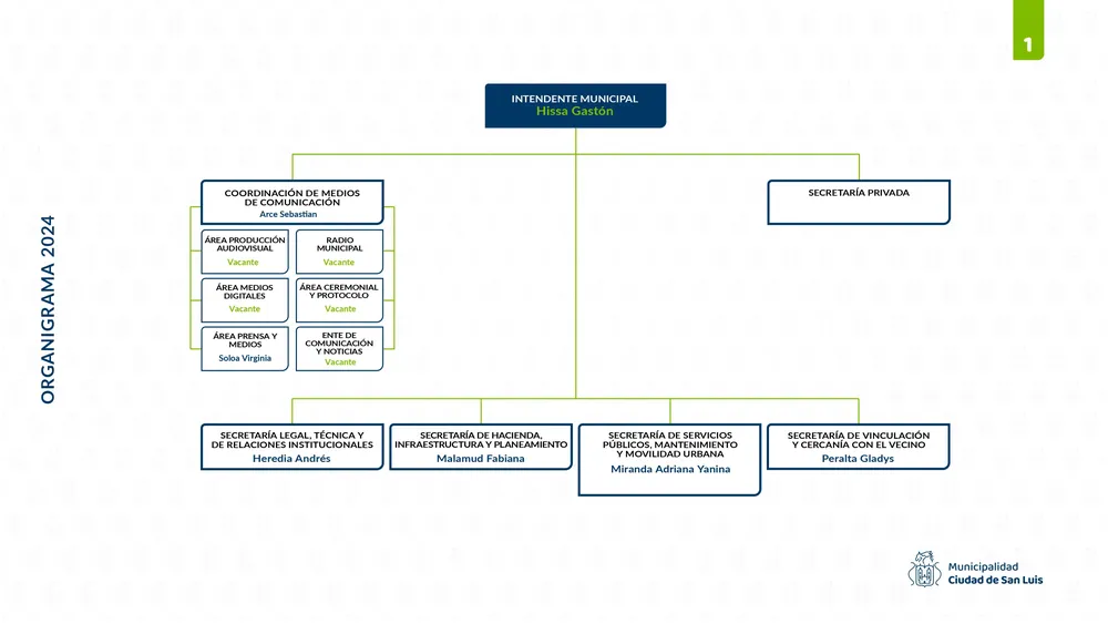Organigrama-Municipio-de-San-Luis_page-0001