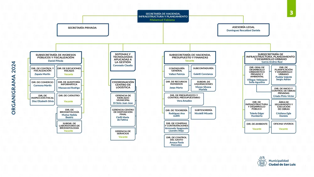 Organigrama-Municipio-de-San-Luis_page-0003